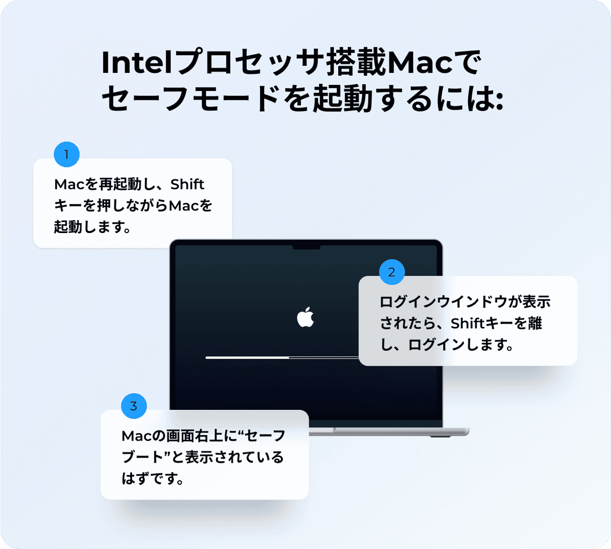 Macにソフトウェアアップデートが表示されませんか？ 解決策はこちらです